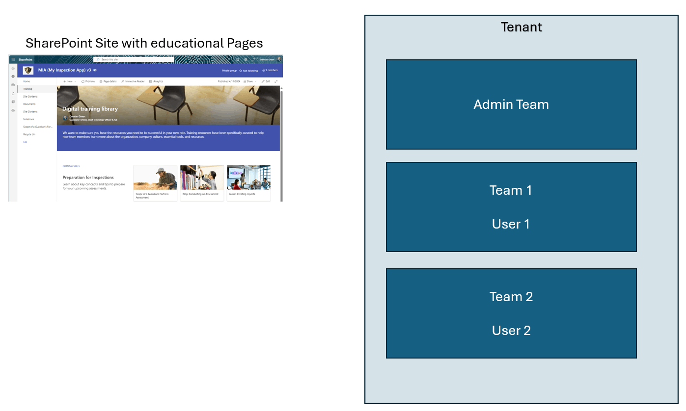 Sharing a SharePoint Training Library across multiple Teams w/in same ...