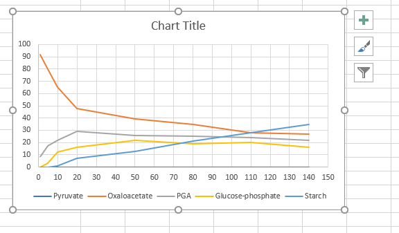 How to create line graphs with equal intervals in excel 365 - Microsoft Q&A