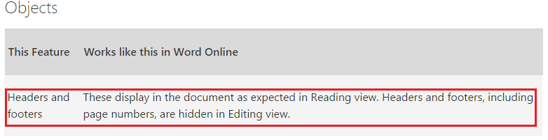 Word Online: Images display problem - Microsoft Q&A