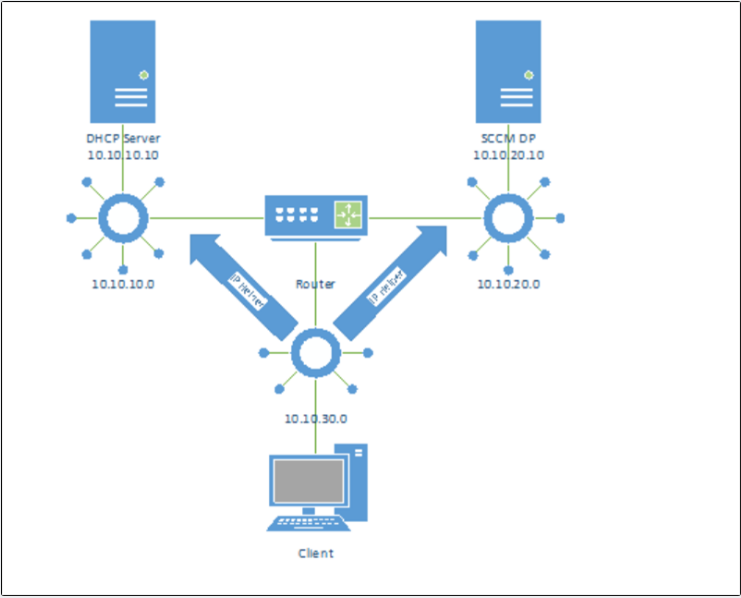 cross_subnet