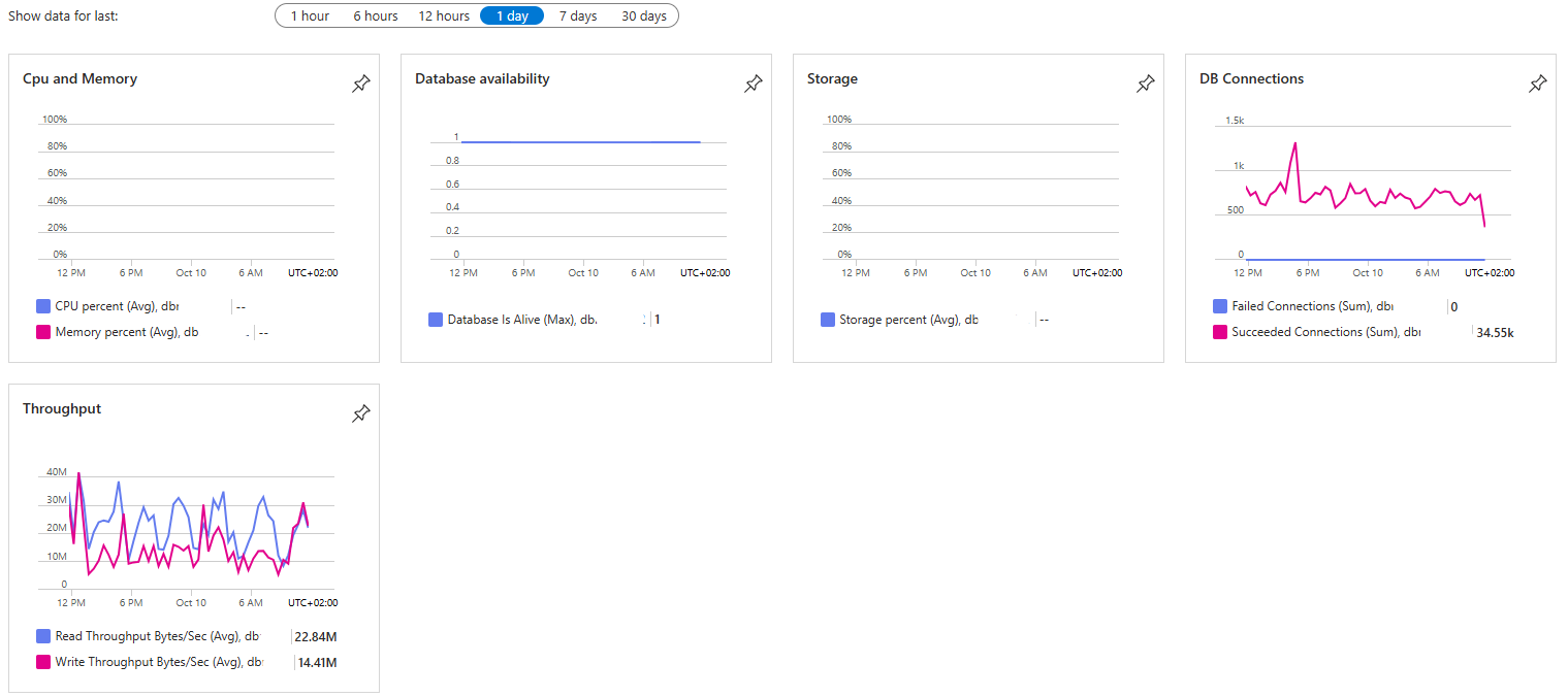 Immagine dell'utente