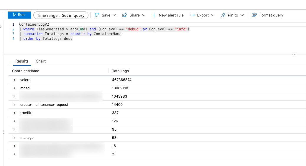 Monitor - Microsoft Azure