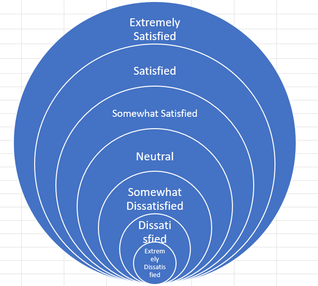 Macro to draw concentric circles based on cell values. - Microsoft Q&A