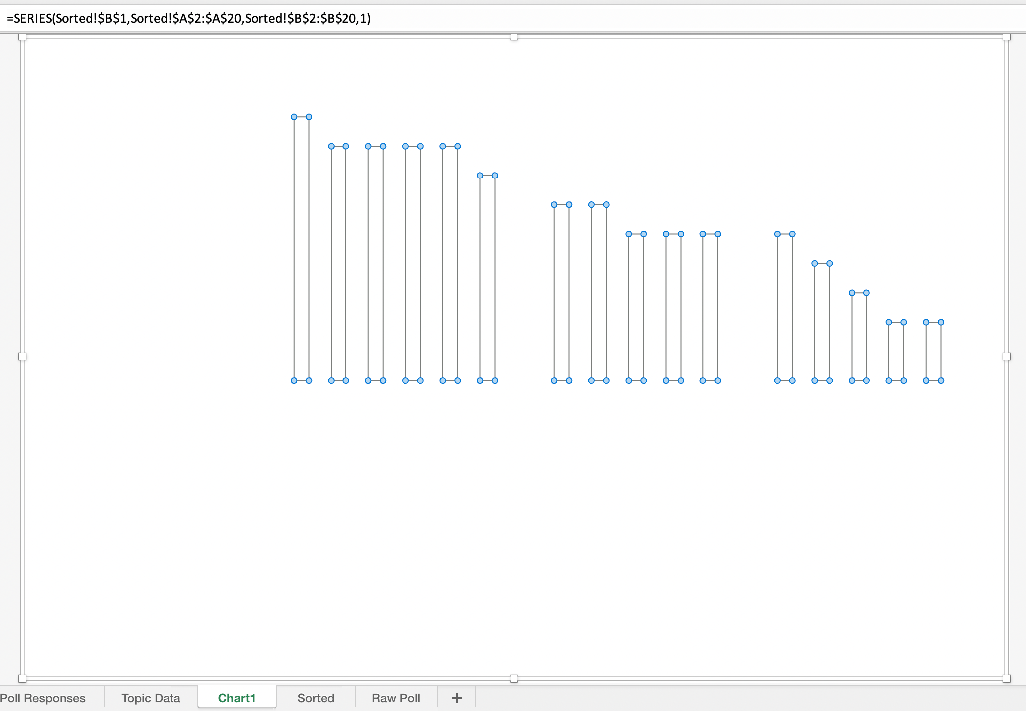 Excel for Mac: Charts disappear - Microsoft Q&A