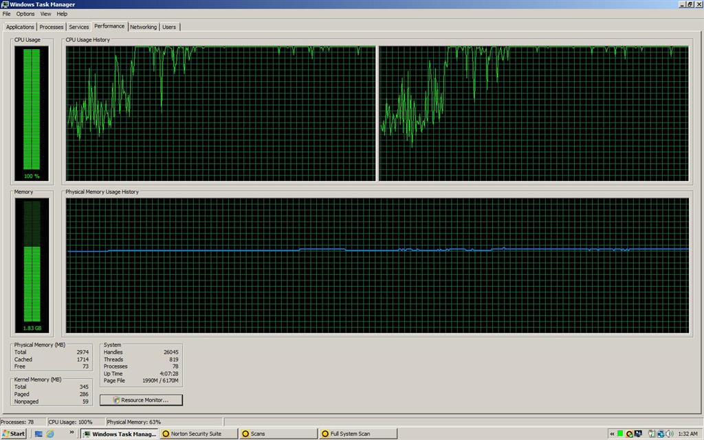 Are the Performance Graphs Accurate? - Microsoft Q&A