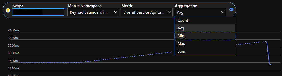 Azure Key Vault Metrics - Dimensions and Supported Values - Microsoft Q&A