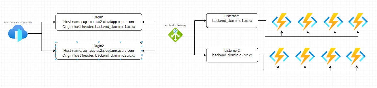 escenario_fd_apg_func