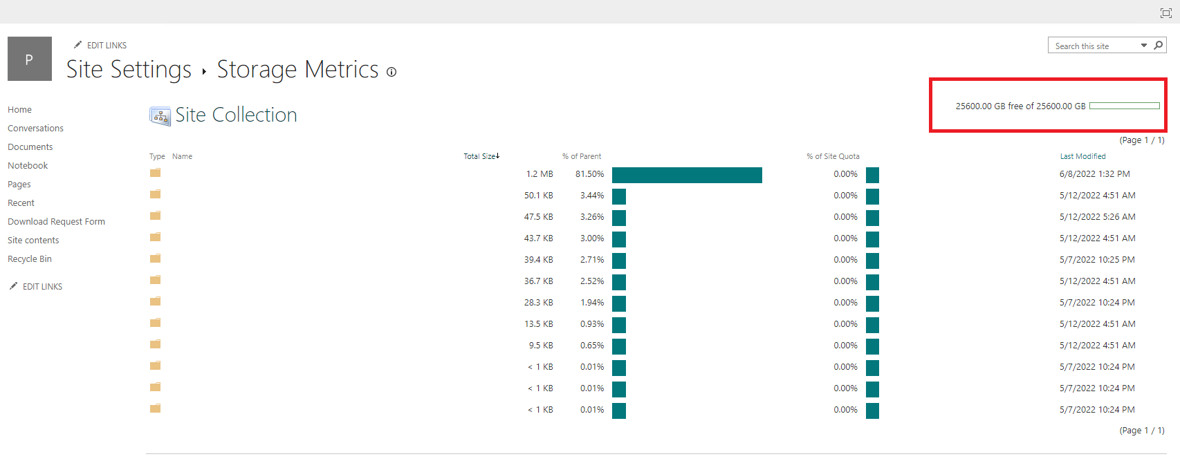 SharePoint Site Collection Storage Used Discrepancy - which is accurate ...
