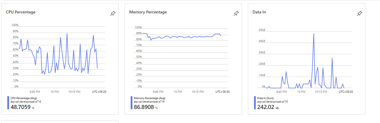 cpu_spikes