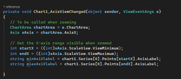 Hi, how can i take axisx labeltext on zooming in chart with c# in vs ...