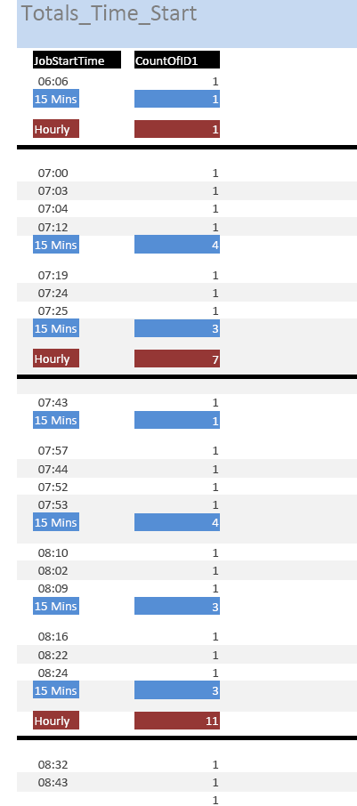 Hourly and 15 minute time segments in Access Report - Microsoft Q&A