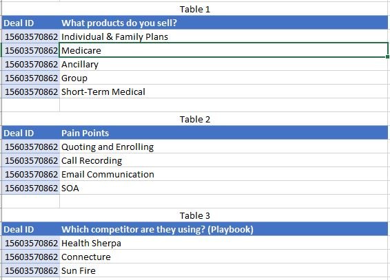 Power Query Convert column with multiple options into repeated rows ...