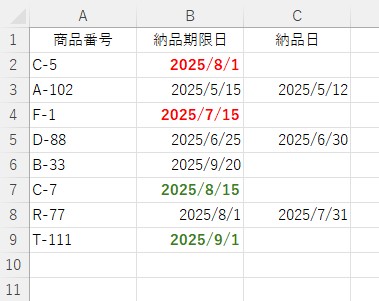 表１