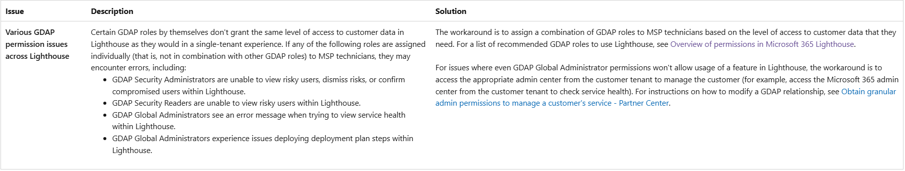 GDAP Permission