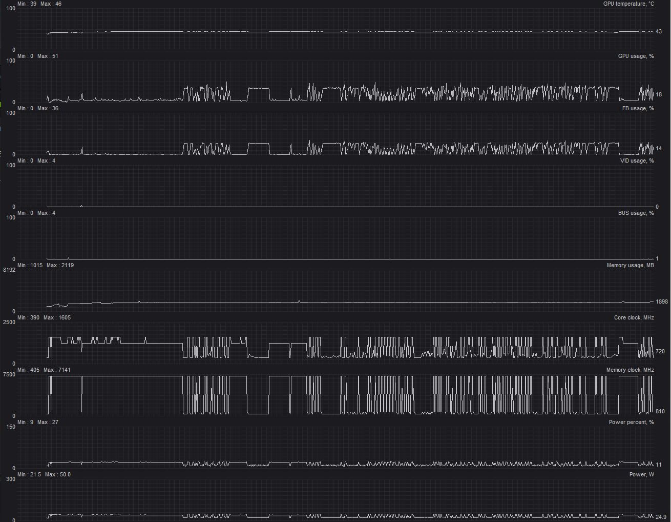 PC lagging and jittering after BSOD - Microsoft Q&A