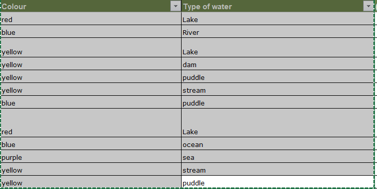 Creating a column that is a result of contents of 1 or 2 other columns ...