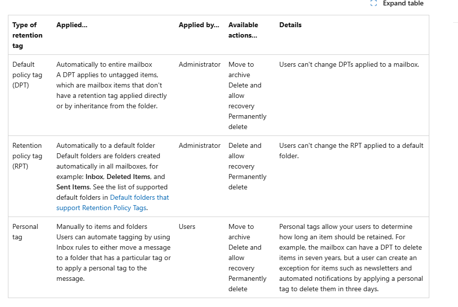 powershell purge message from mailbox - Microsoft Q&A