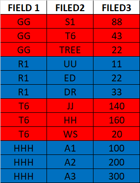 Gridview Two Row Color For Each Group - Microsoft Q&a