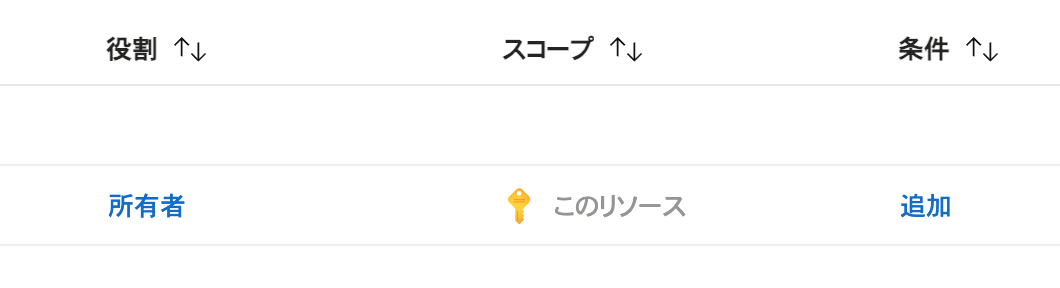 ユーザーの画像