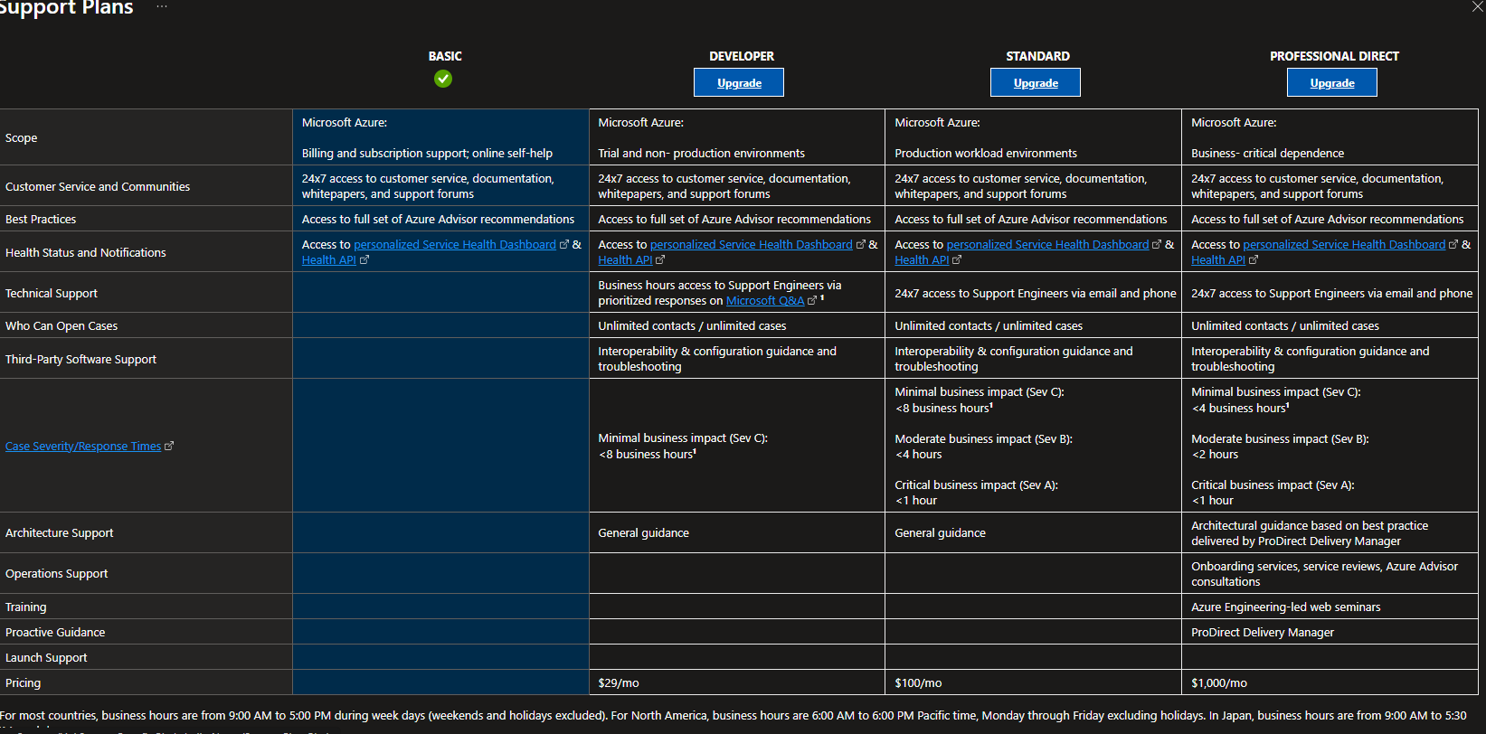 Cannot remove subnet delegation after removing vnet integration ...