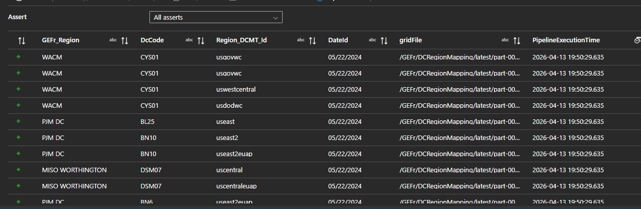Dataflow Assert Validation Fails at Runtime but Debug Succeeds ...