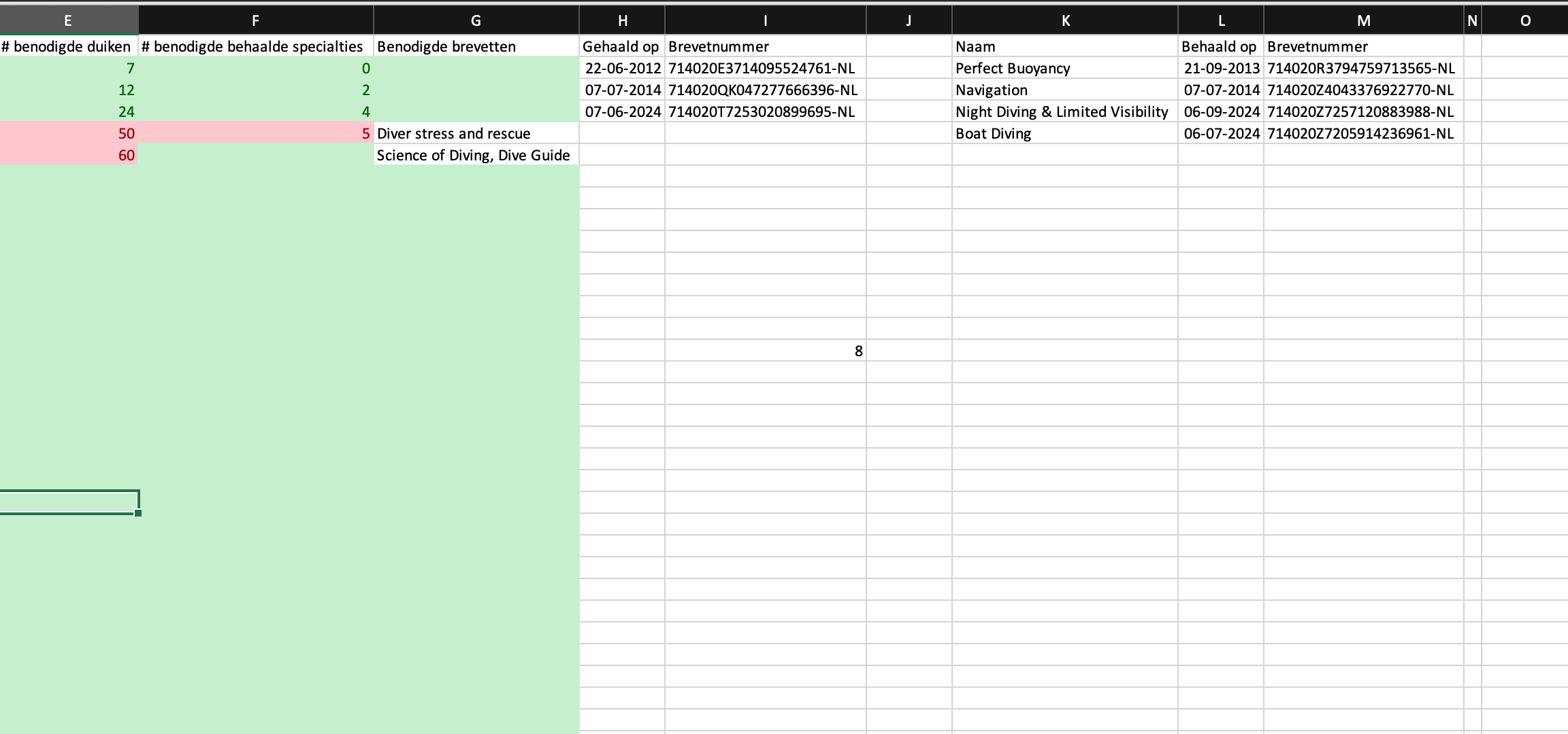 Conditional formatting depending on text in multiple cels - Microsoft Q&A