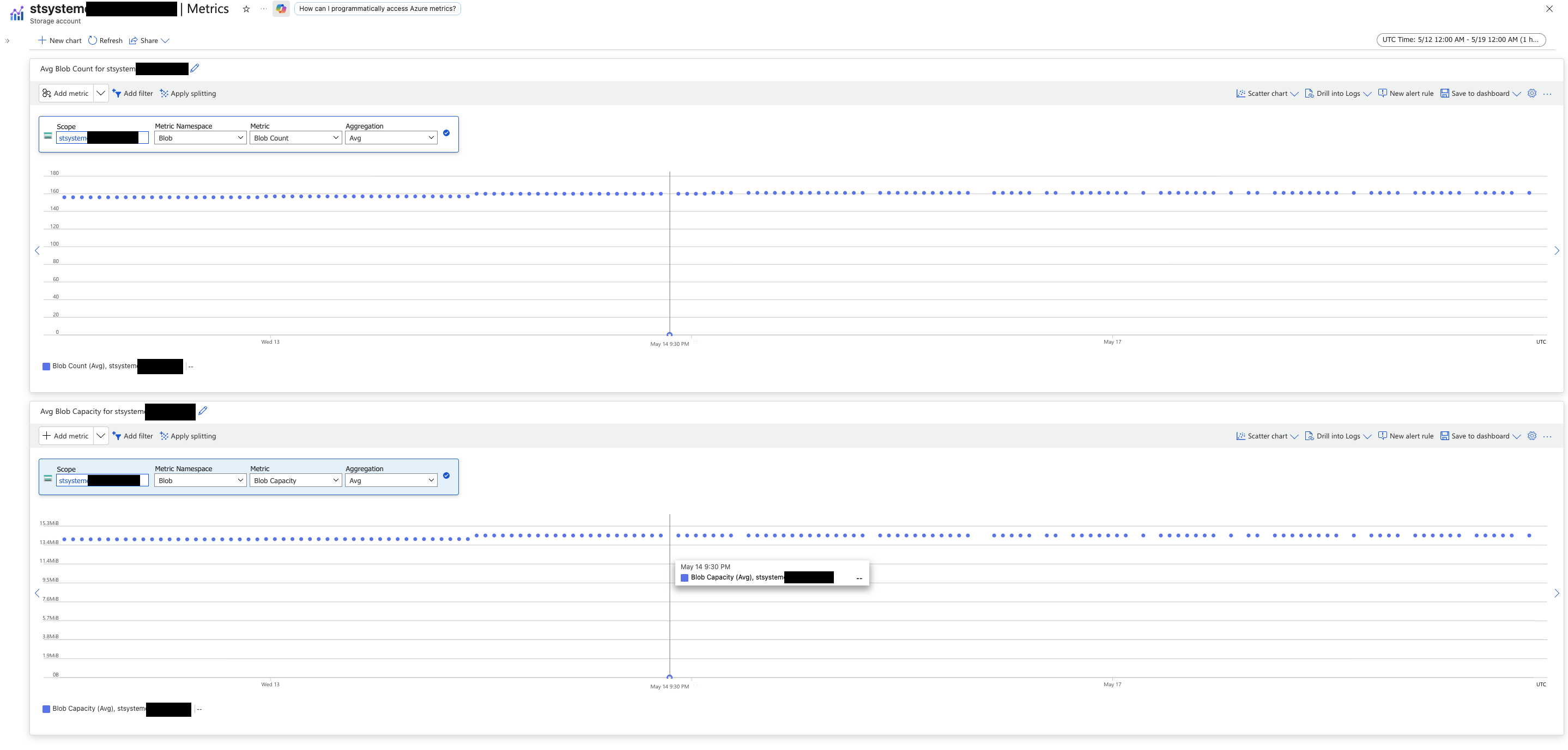 metrics