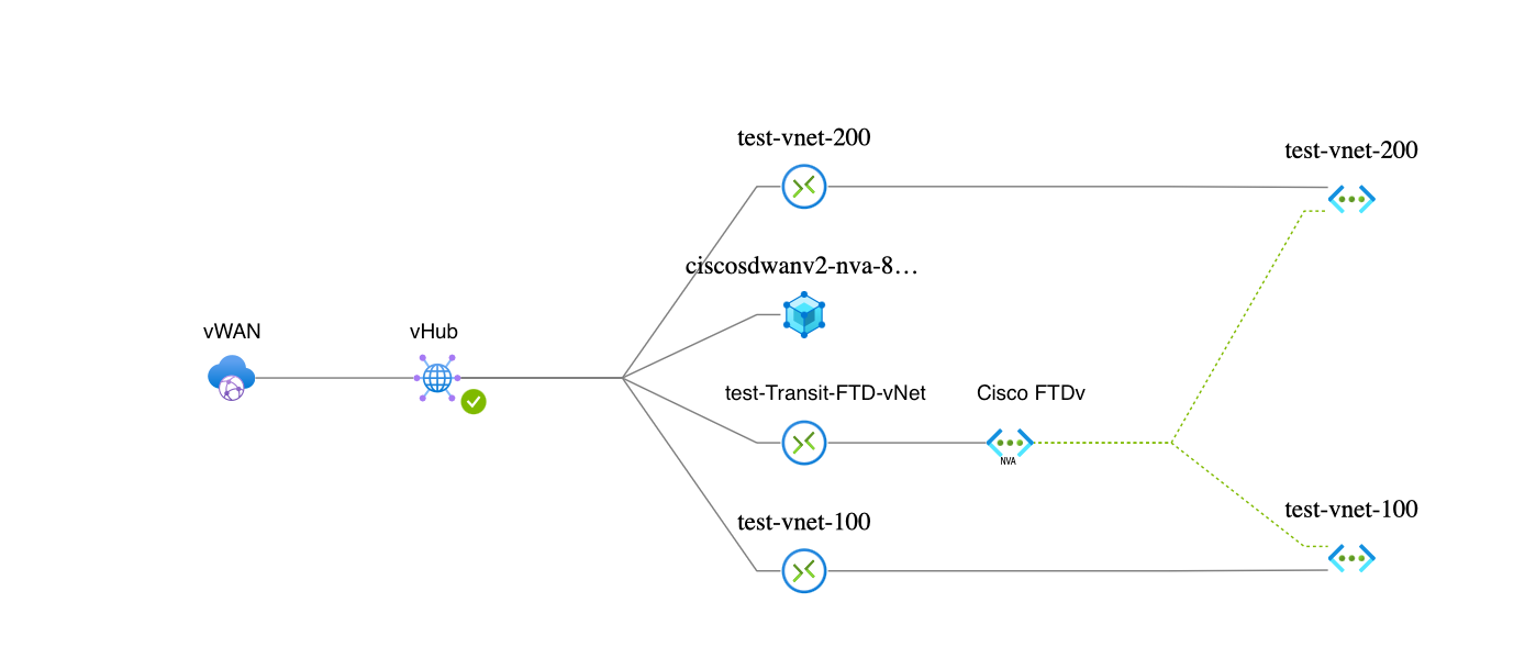 Azure_Proposed_Diagram_01