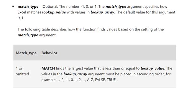 Excel Match returns a match value when there is no match =MATCH(C87,A:A ...