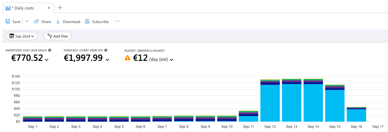 Cost Management_ Simonelli Group - Microsoft Azure