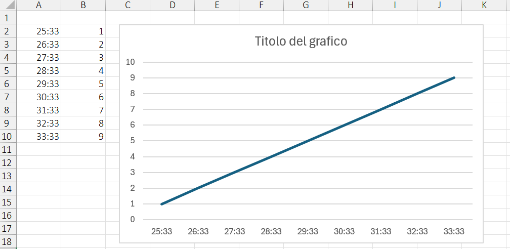 Immagine dell'utente