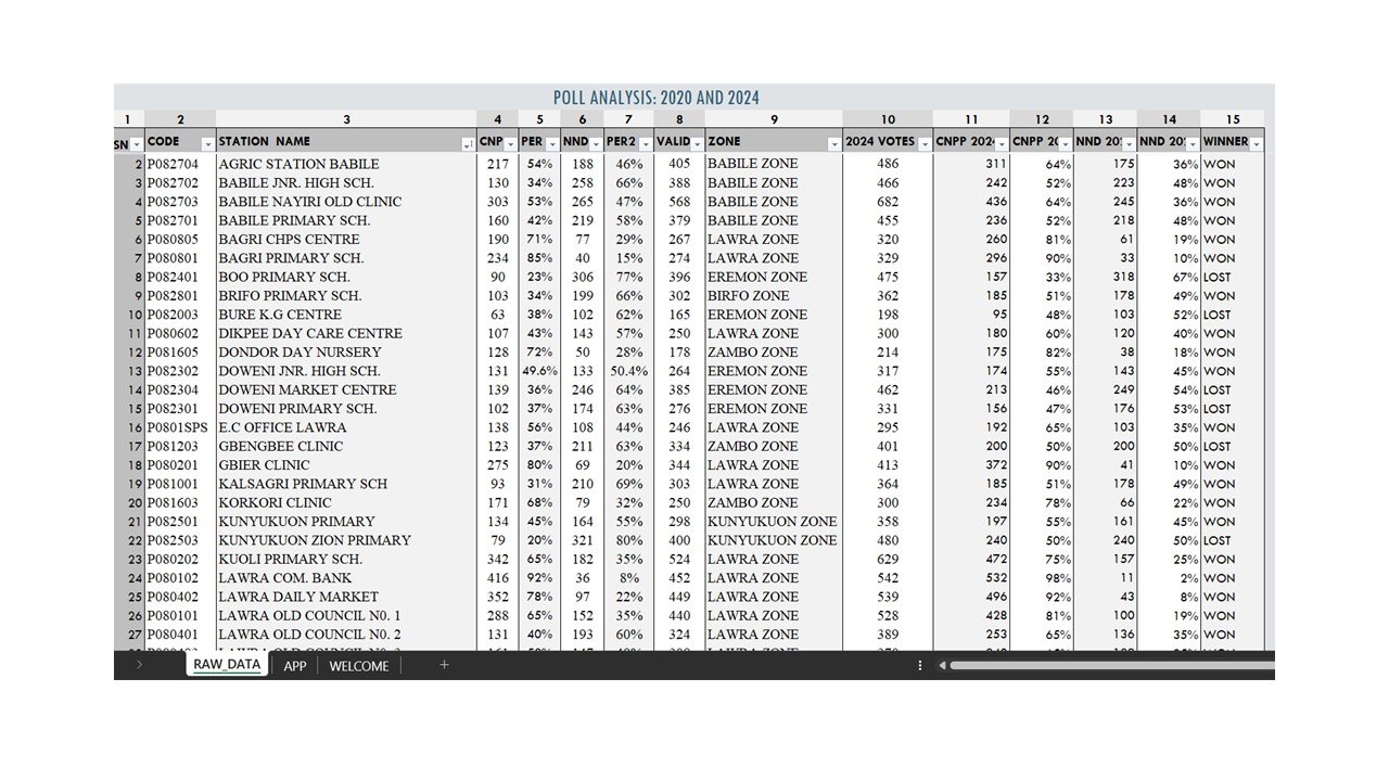 How to acheive a good excel application design. - Microsoft Q&A
