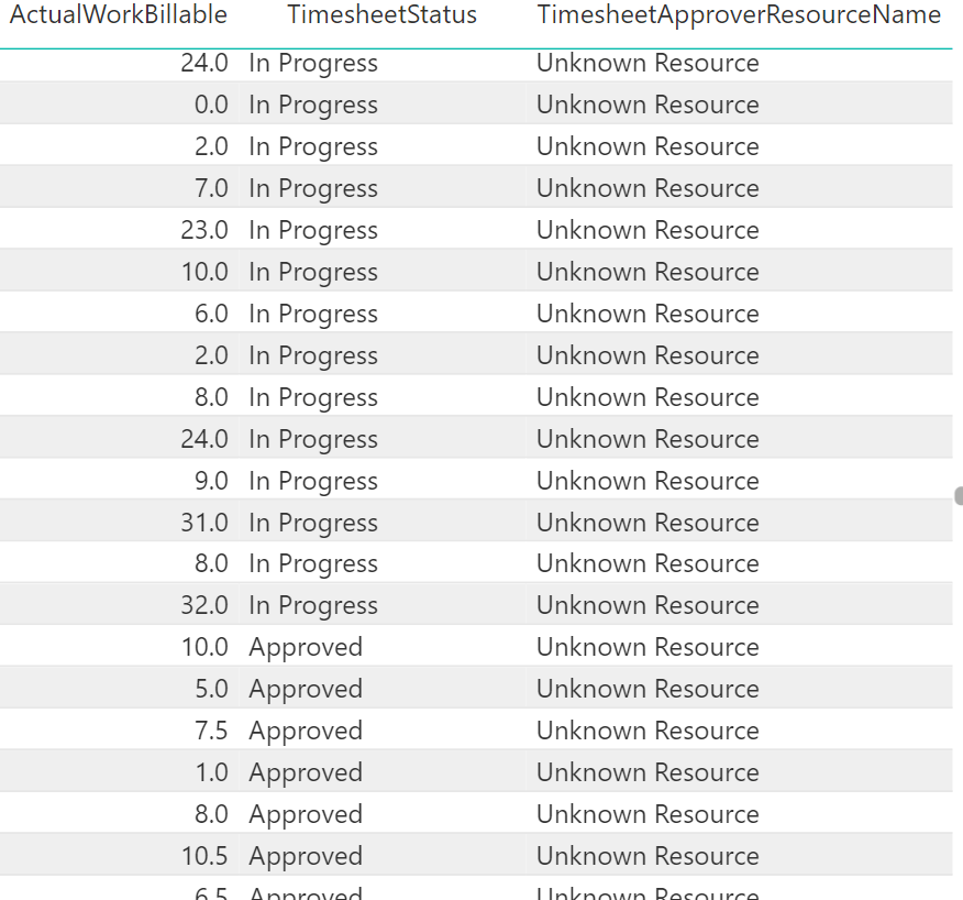 Project Online / PWA - TimesheetLines Table shows 