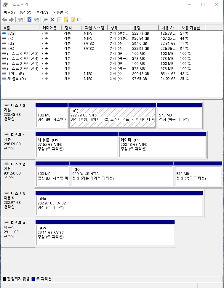 사용자의 이미지