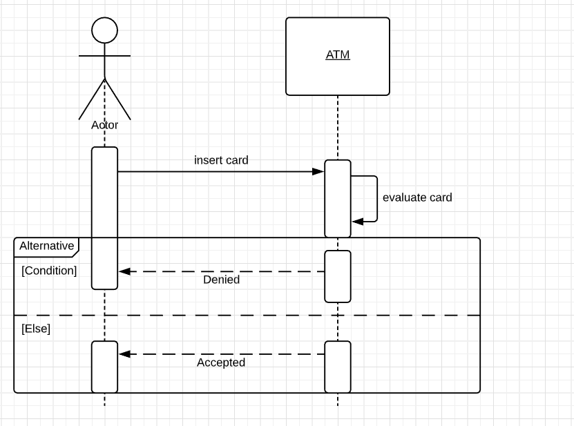 Sequence Diagram