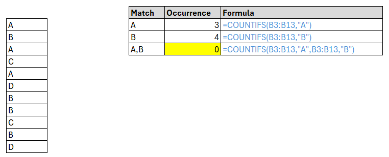 COUNTIFS not working when multiple criteria were specified - Microsoft Q&A