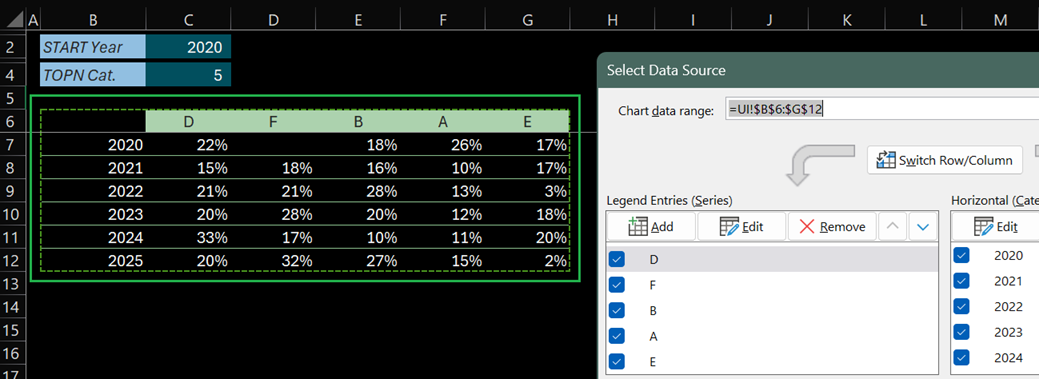 2_BeforeChanging_TOPN_Range