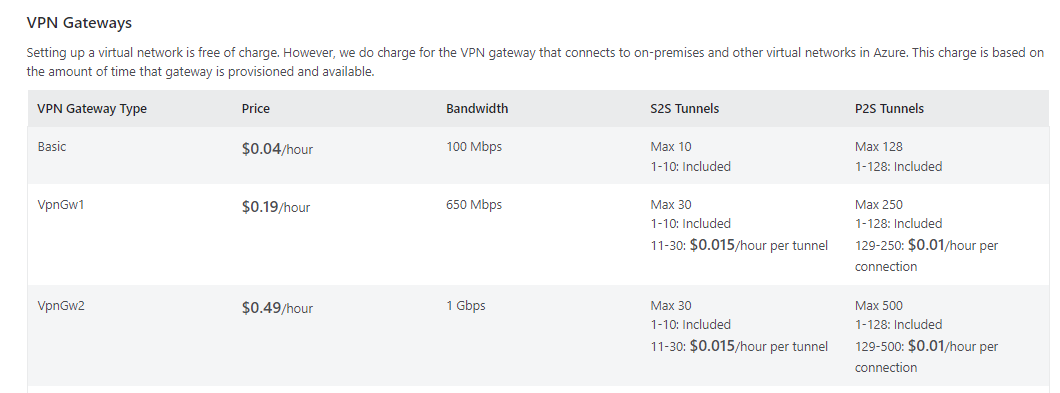 Azure point to site VPN costs - Microsoft Q&A