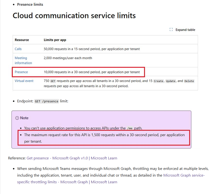 Microsoft Graph and SDK rate limit for single app and single tenant ...