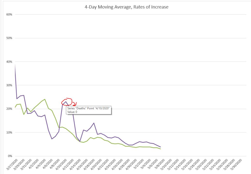Excel 2013, When Hovering Mouse in Graph, Pop-up Incorrectly Shows ...