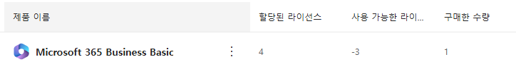 사용자의 이미지