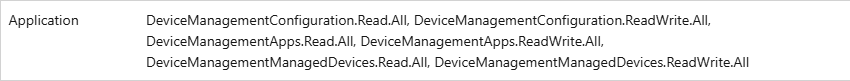User's image
