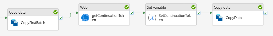 ADF Copy data activity pagination with continuation token with GET ...