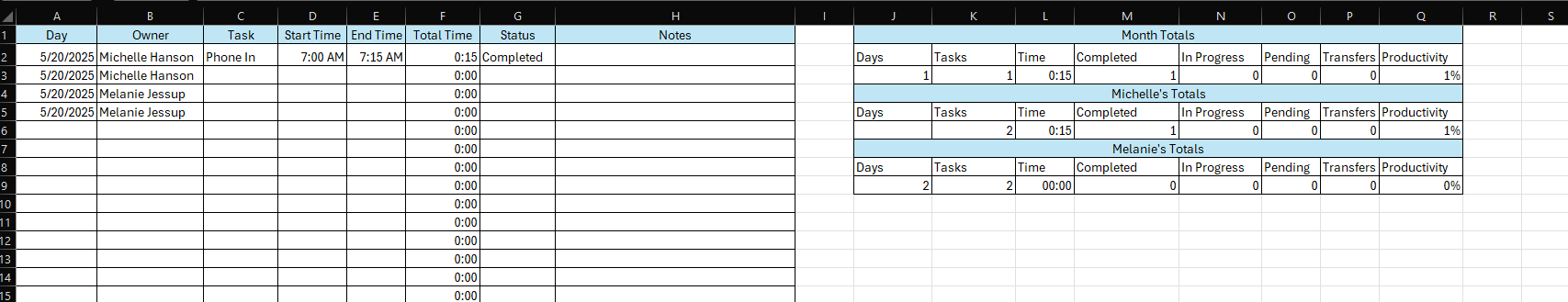 how to count number of days per individual when there are multiple ...