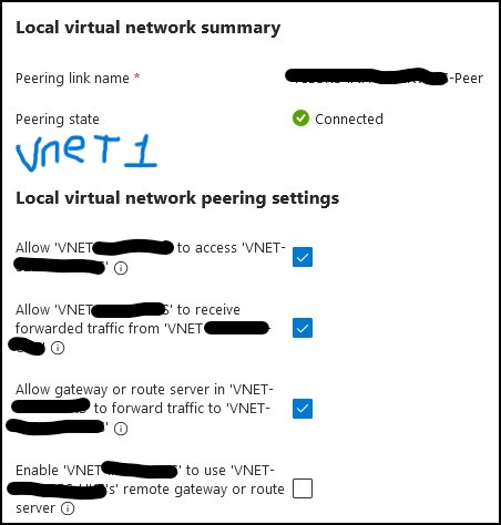 Azure Vnet 1 Peering Issue