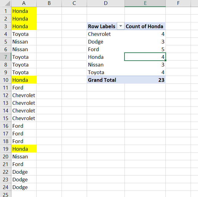 Pivot table wrong count by 1 - Microsoft Q&A