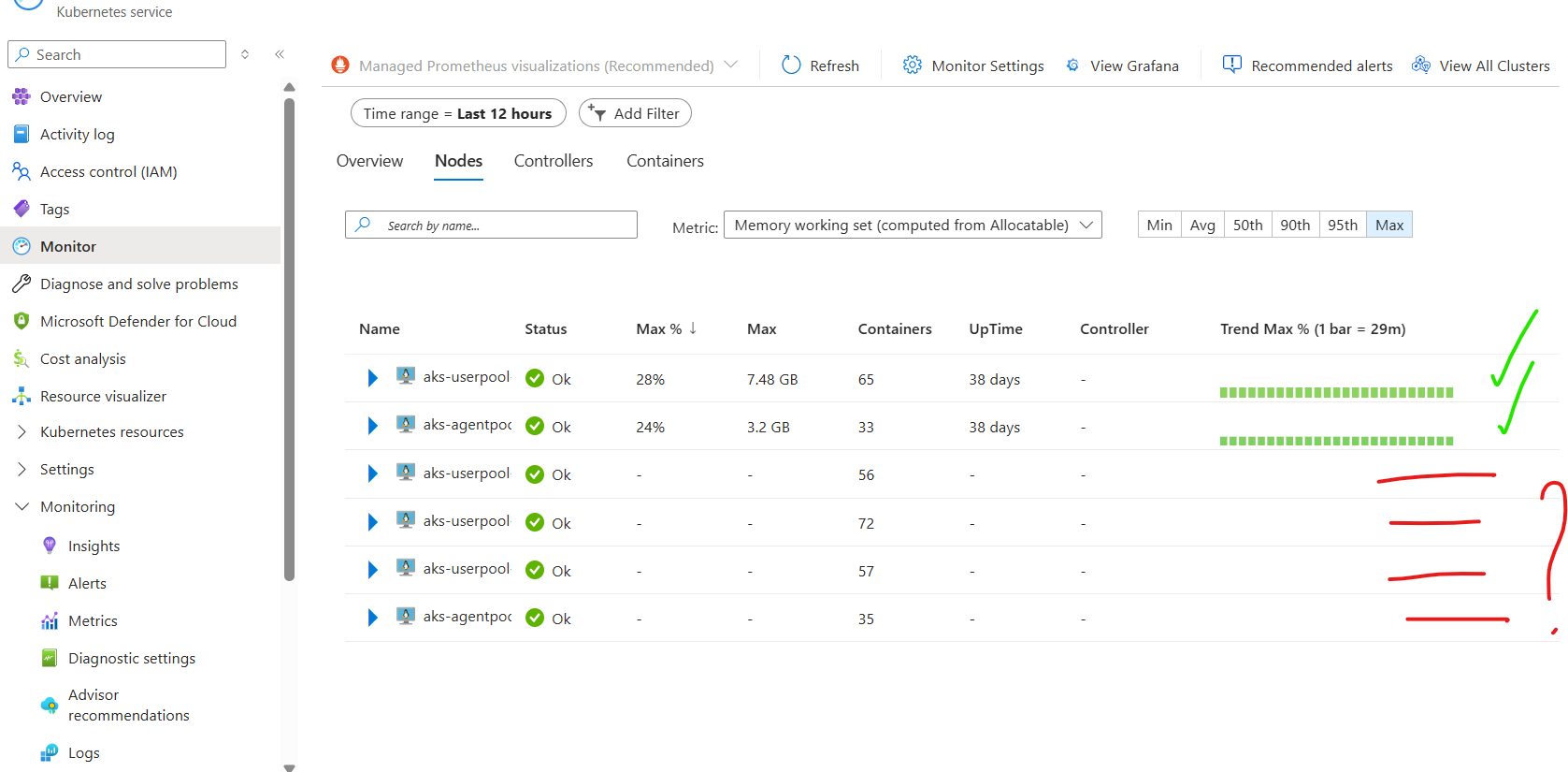 AKS node monitoring missing trend max view - Microsoft Q&A
