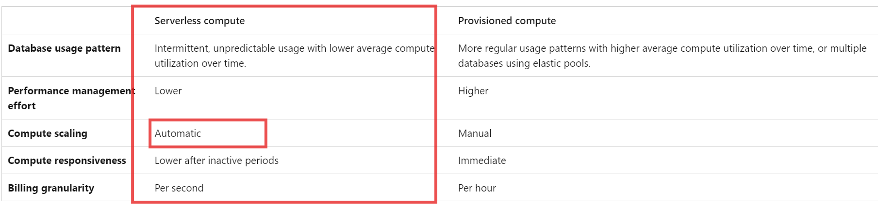 Compare compute tier