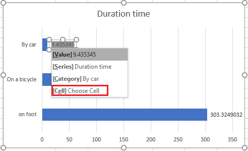 Using time duration labels on Powerpoint charts (Office 365 for Mac ...