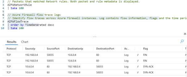 Is there a tool that will show me the flow of rules processing in Azure ...